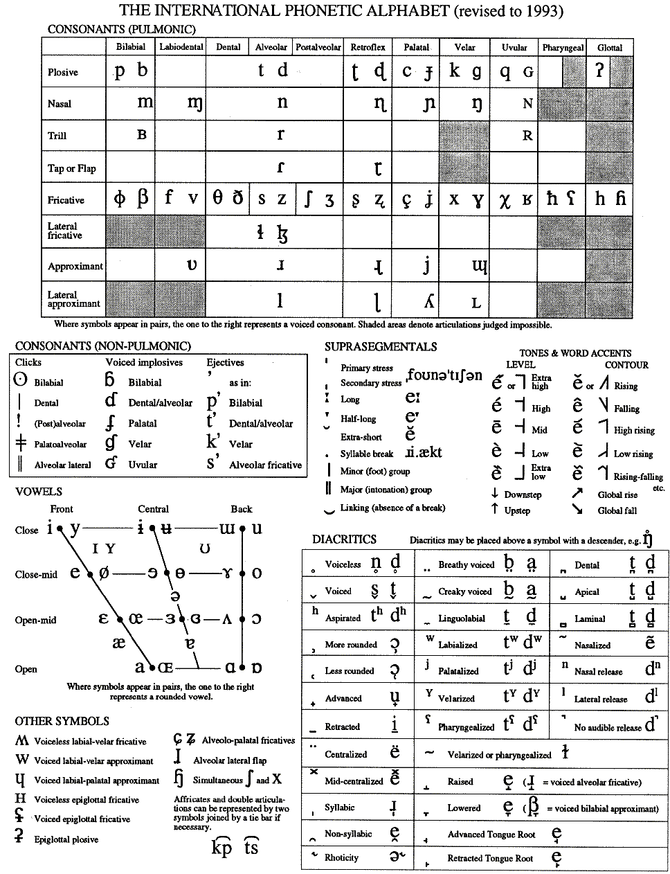 ipachart.gif