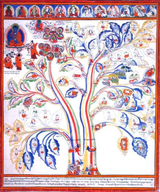 THANGKA arbre médical tibétain.jpg